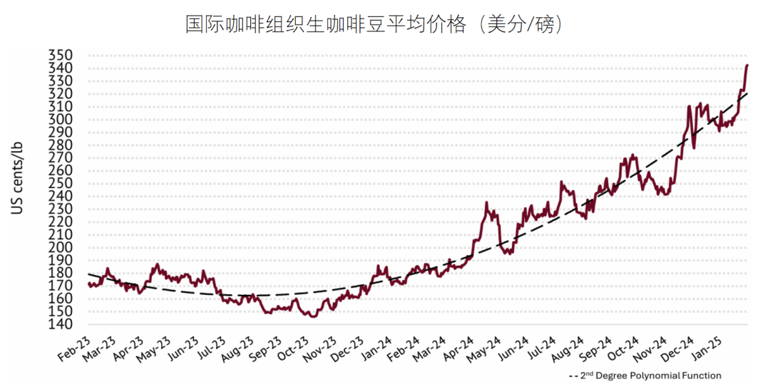 牛肉价格跌破6年底线！2025年2月最新食材采购行情报告发布