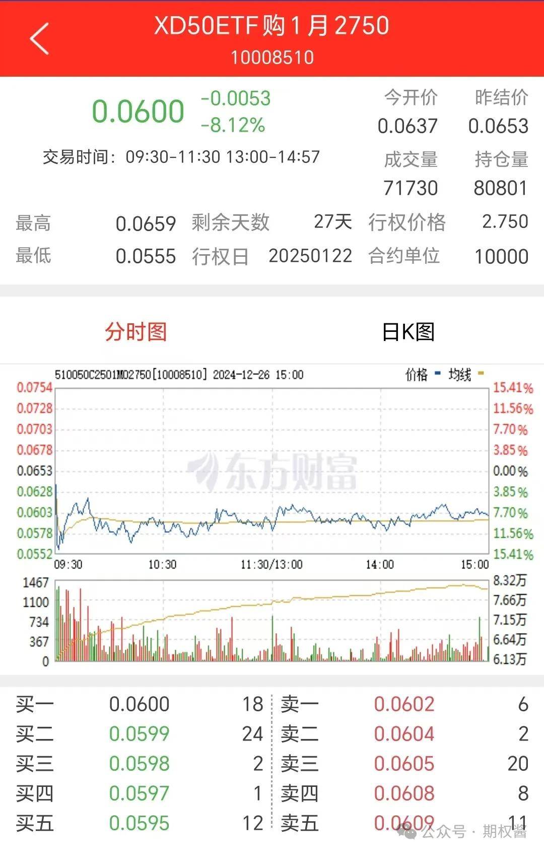 一张期权合约多少钱？怎么买？