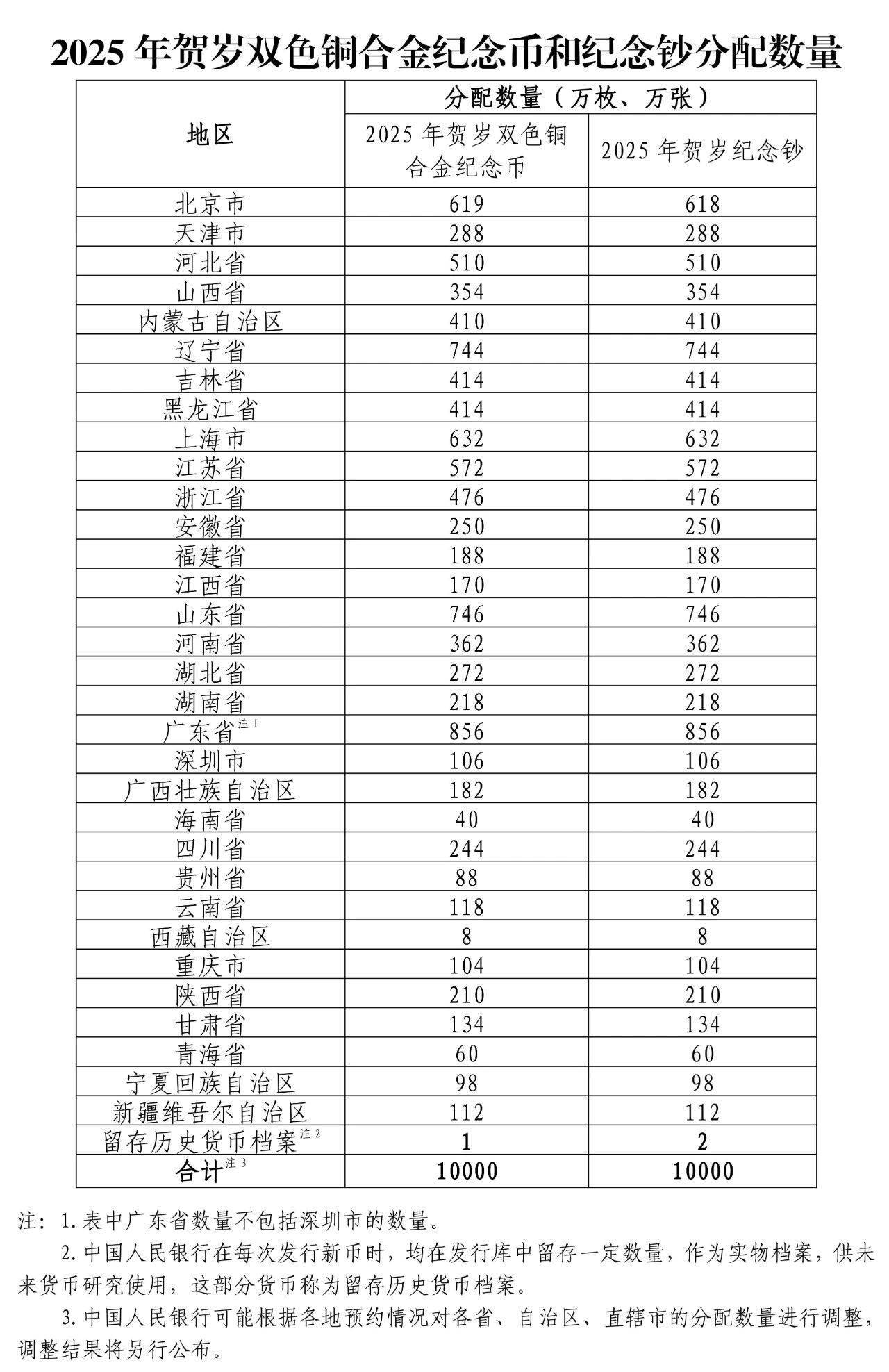 2025年贺岁纪念币和纪念钞来了！长啥样？怎么买？