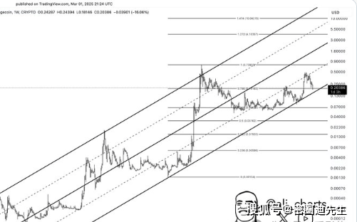 狗狗币（DOGE）将涨至 4 美元？新价格预言为其铺就疯狂之路