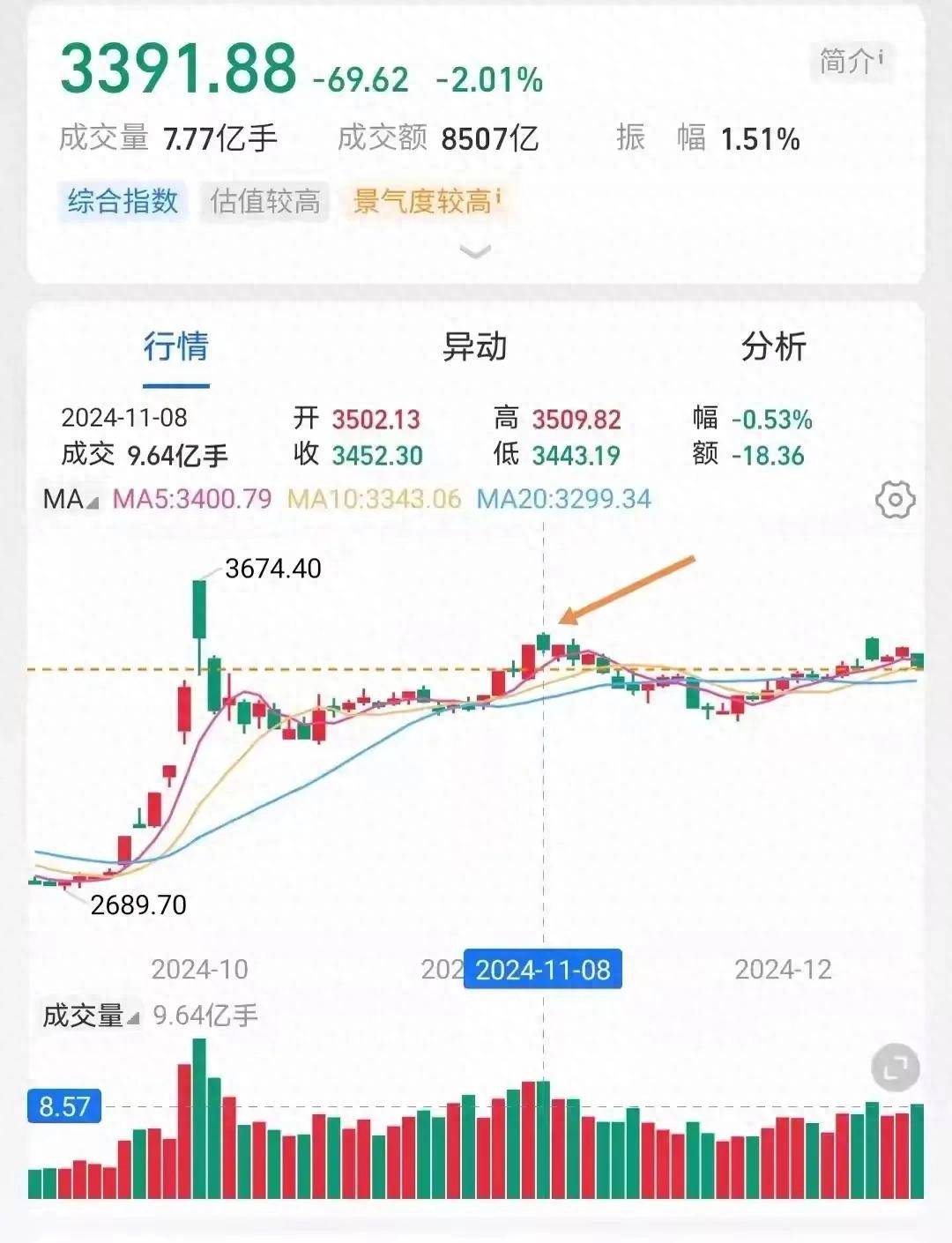 A股能涨到多少点？我是这样认为!