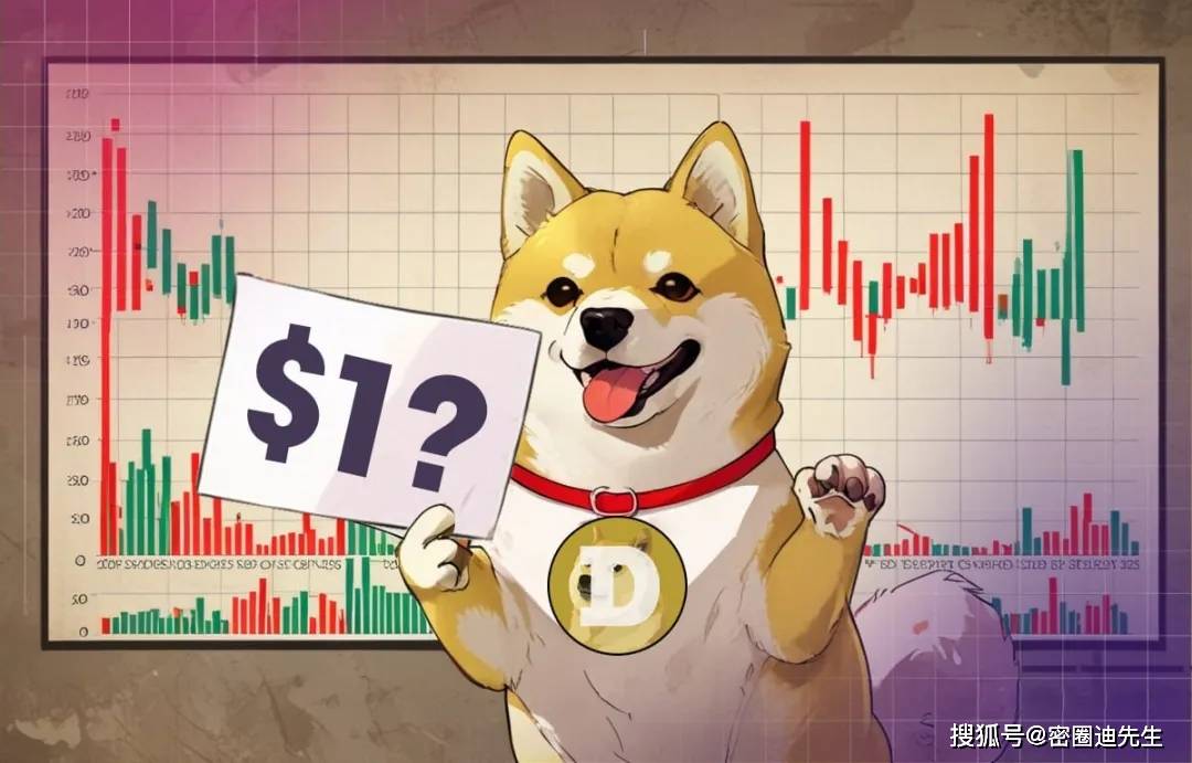 狗狗币（DOGE）：活跃度激增，但价格何时突破0.20美元？