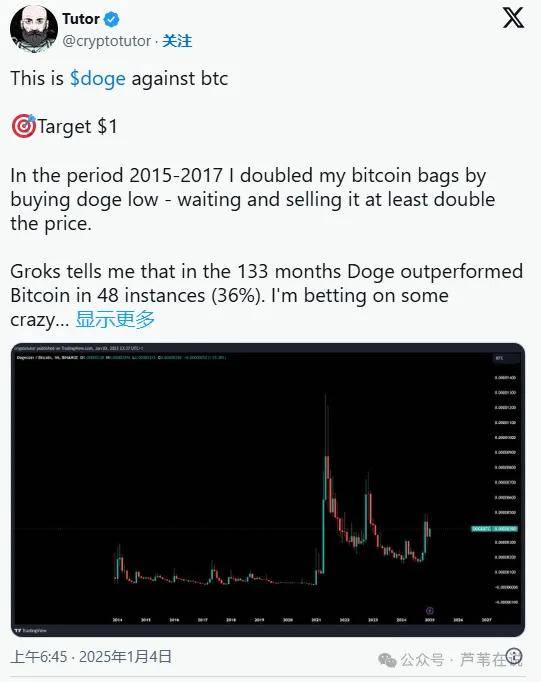 狗狗币每日飙升16%，DOGE将在这天实现 1 美元目标！