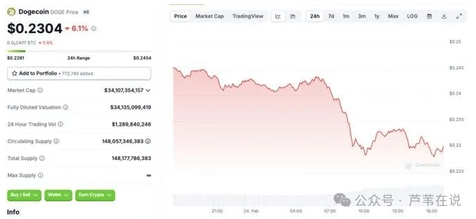狗狗币暴跌即反弹？ DOGE将迎上涨400%，创下历史新高！