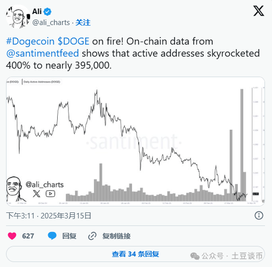 狗狗币活跃地址暴涨400%，DOGE即将起飞，你准备好了吗？