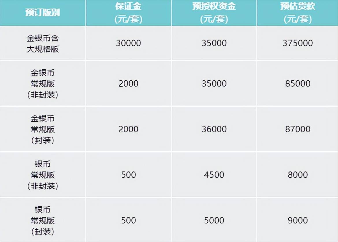 开始预约！2025年纪念币，还约吗？