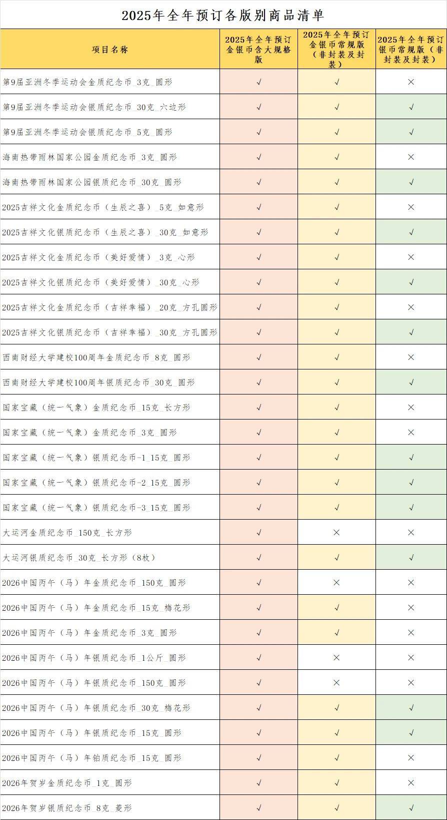 开始预约！2025年纪念币，还约吗？