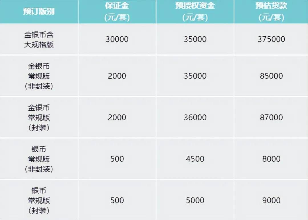 开始预约！2025年多品种纪念币，还值得约吗？