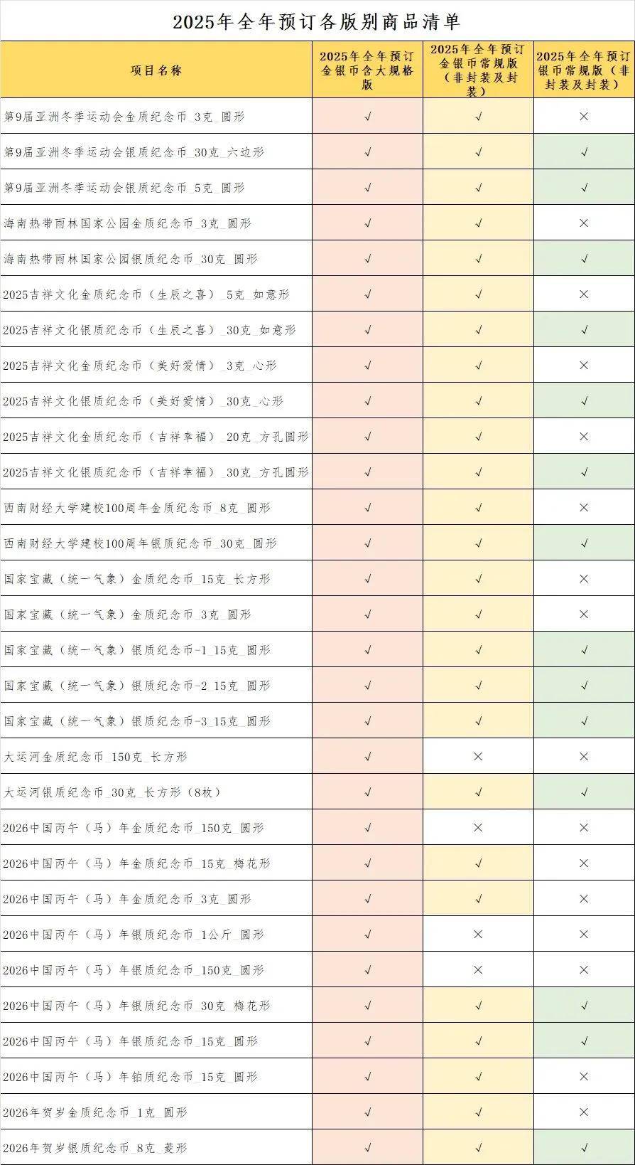 开始预约！2025年多品种纪念币，还值得约吗？
