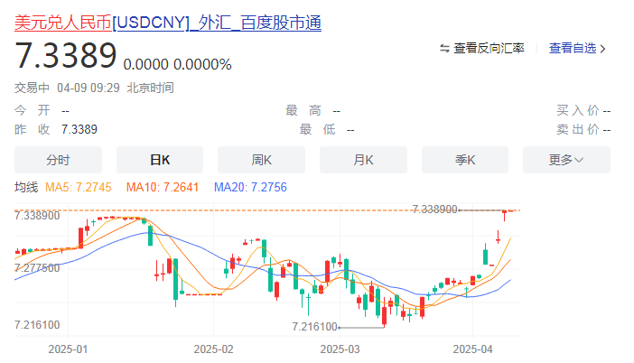 人民币大跌，创历史新低！