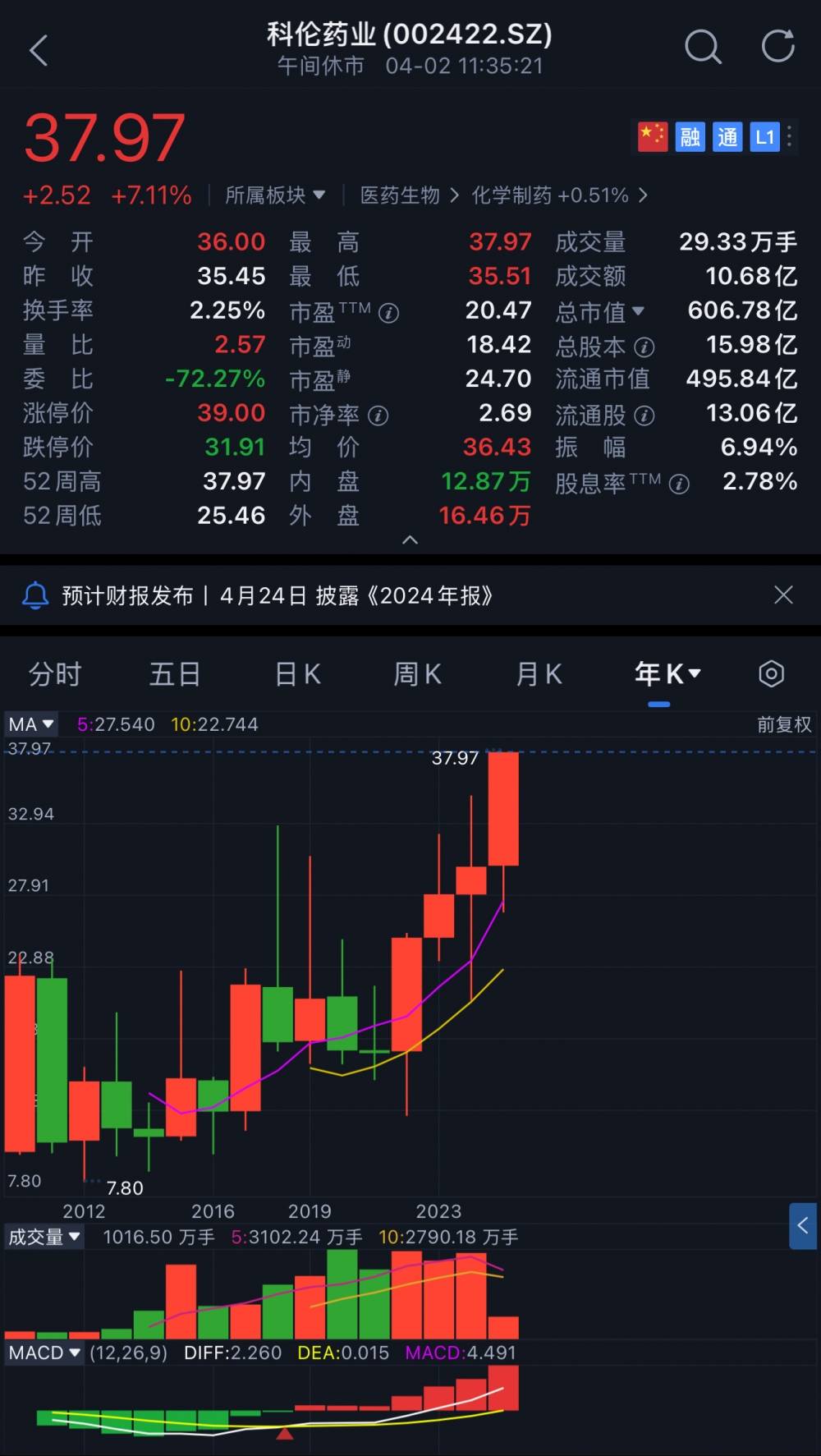 科伦药业市值突破600亿创历史新高