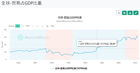 唐晓甫：金价狂飙突进背后，一场严重的国际法币危机正在逼近