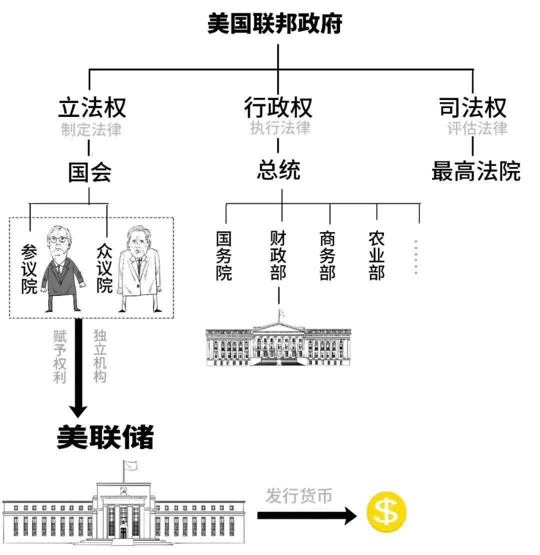 咋回事？川普要炒美联储主席鱿鱼？