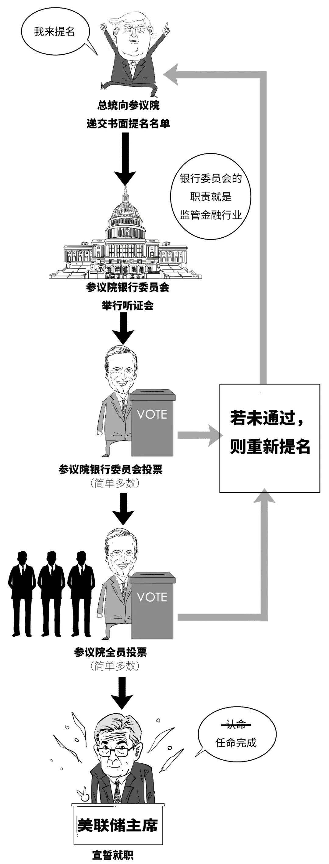 咋回事？川普要炒美联储主席鱿鱼？