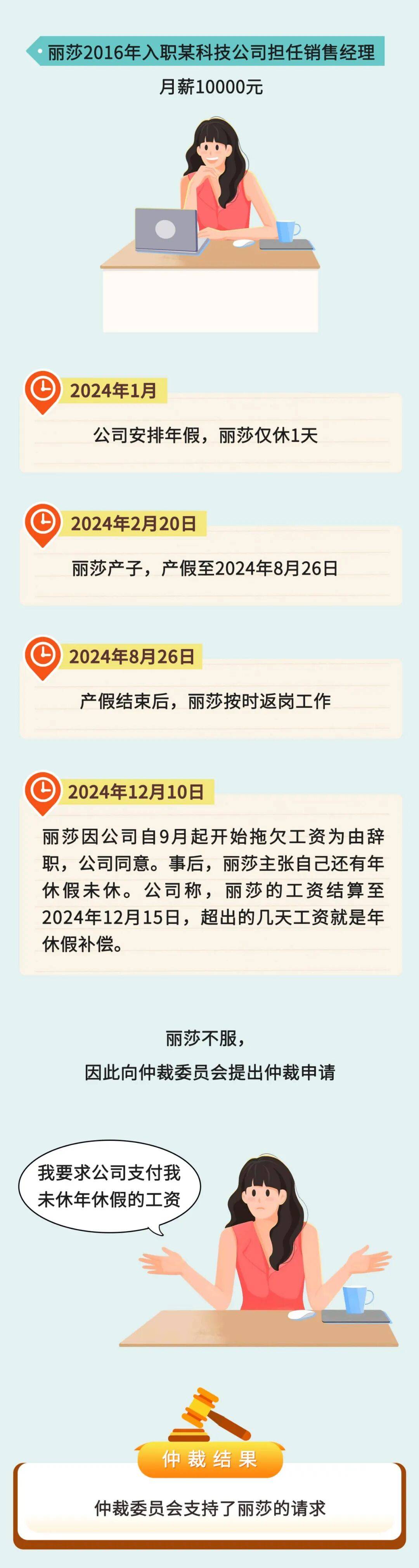 离职后，年假这样抵扣合法吗？