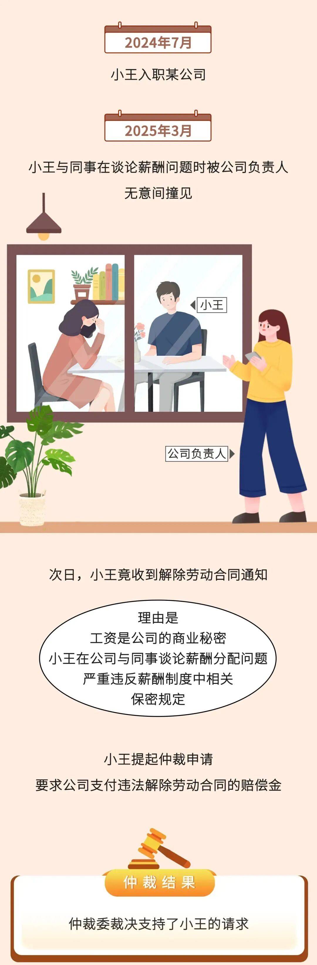 跟同事讨论工资被辞退，合法吗？