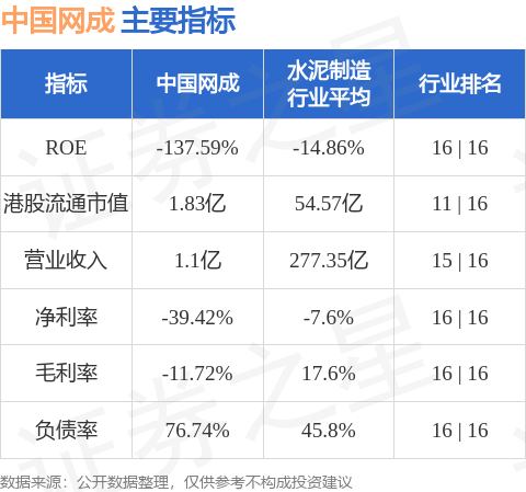 中国网成(01920.HK)拟更名为“中国网成集团股份有限公司”