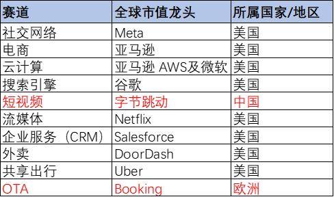 美国互联网霸权下的“遗珠”，中国互联网出海的“新希望”