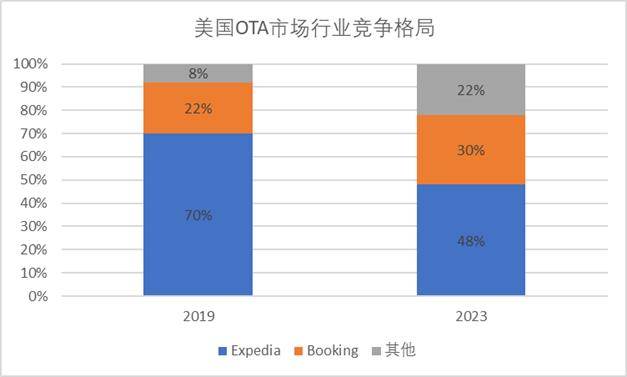 美国互联网霸权下的“遗珠”，中国互联网出海的“新希望”