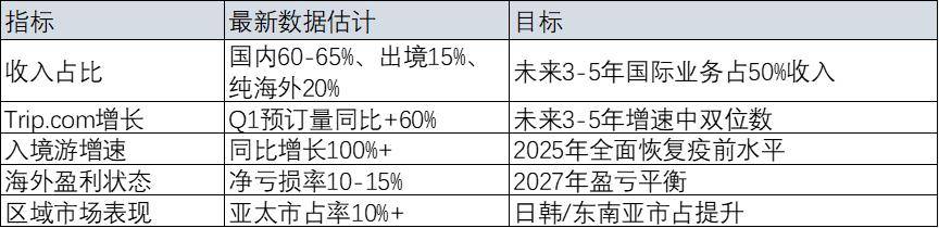 美国互联网霸权下的“遗珠”，中国互联网出海的“新希望”