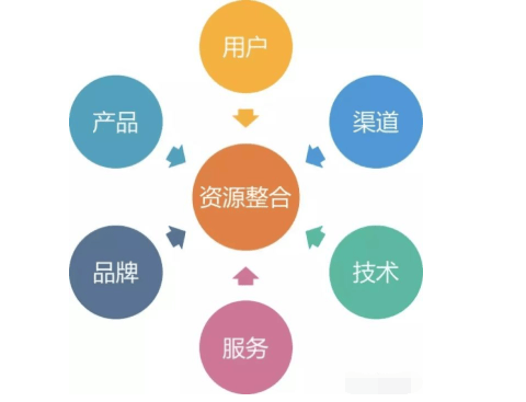 超拼网的社会价值：开放平台如何助力"健康中国"建设？