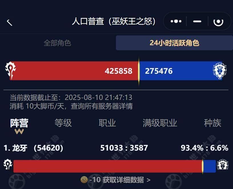 魔兽怀旧服：时光徽章突破3万，G币持续下跌，HICC会凉吗？