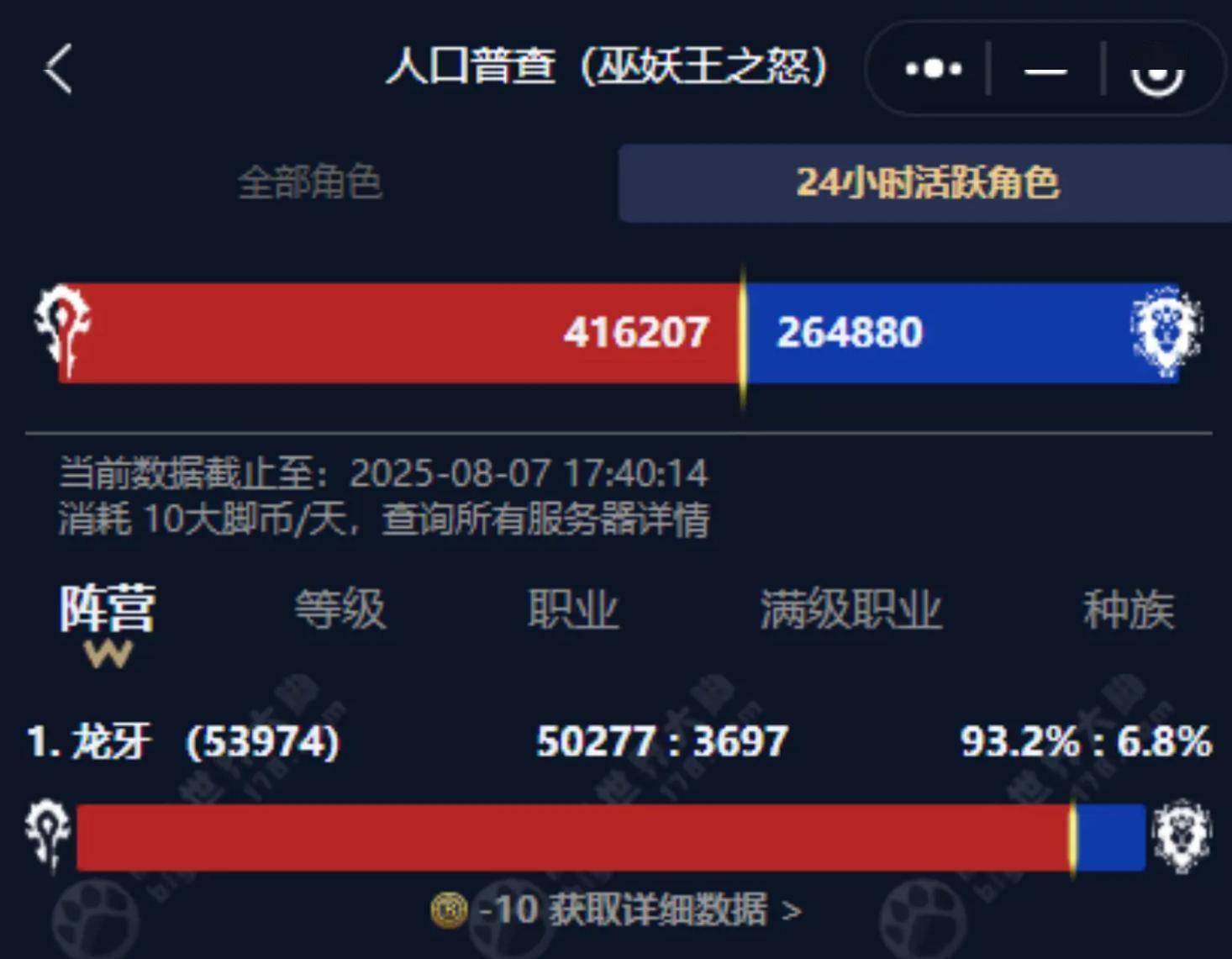 魔兽怀旧服：时光徽章突破3万，G币持续下跌，HICC会凉吗？