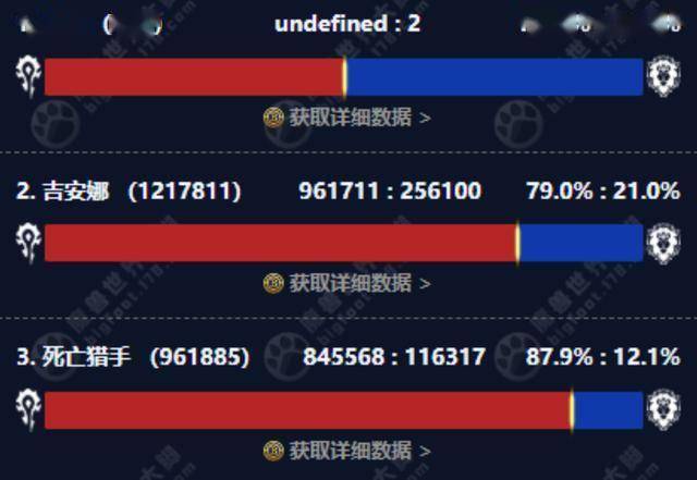 魔兽怀旧服：HICC削弱正式实装，G币上涨，玩家却在吐槽这件事！