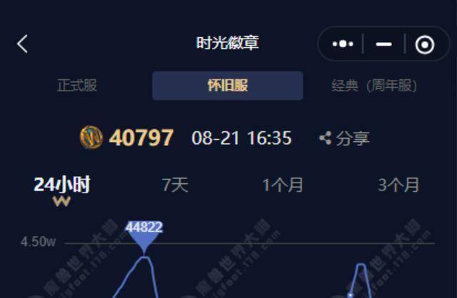 魔兽怀旧服：HICC削弱正式实装，G币上涨，玩家却在吐槽这件事！