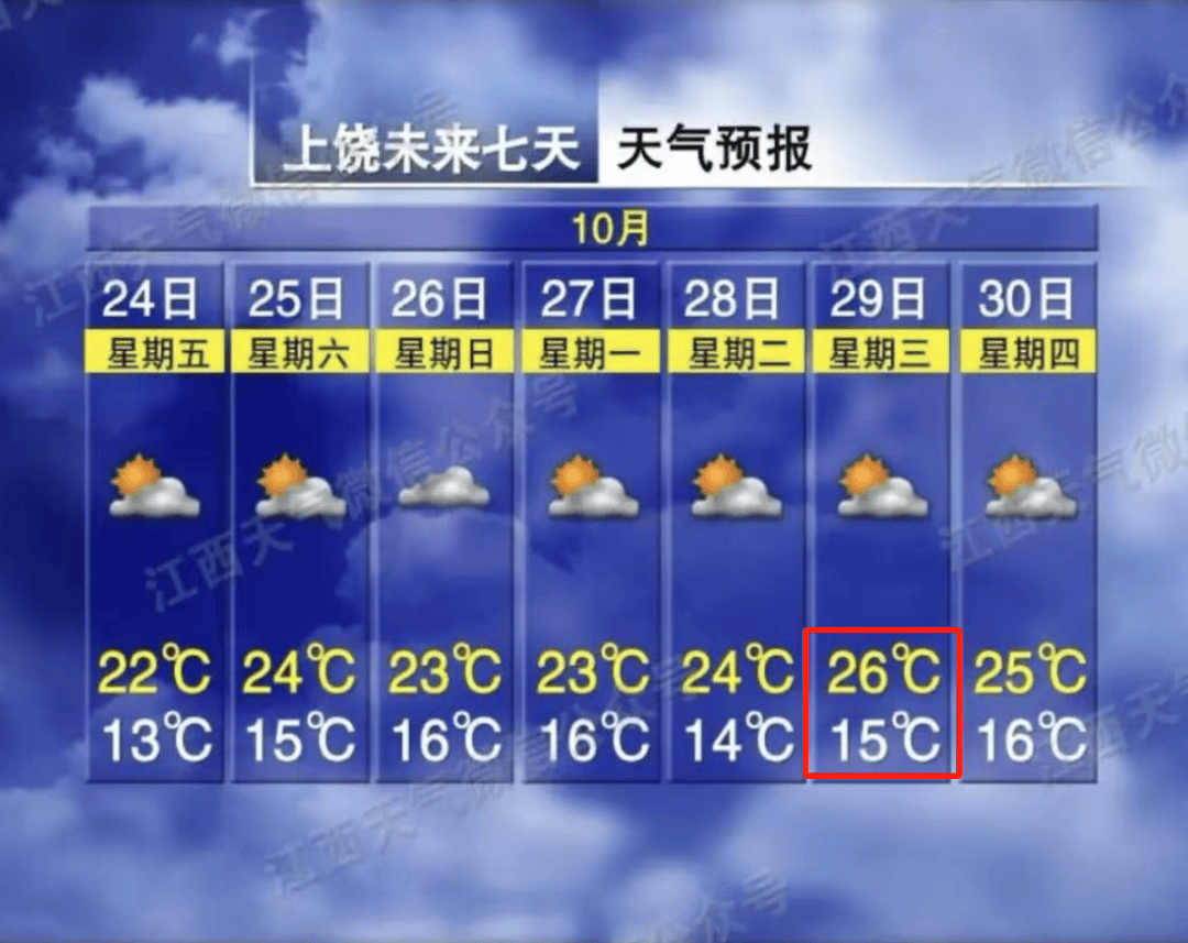 27℃！升温！江西天气即将大反转