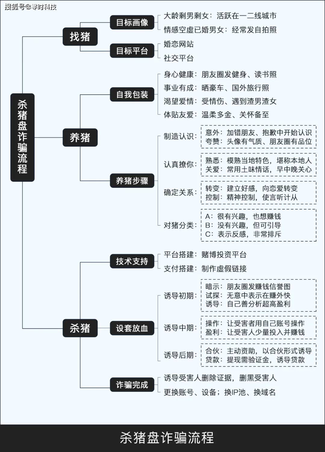 【知识科普】| 常见的虚拟币骗局