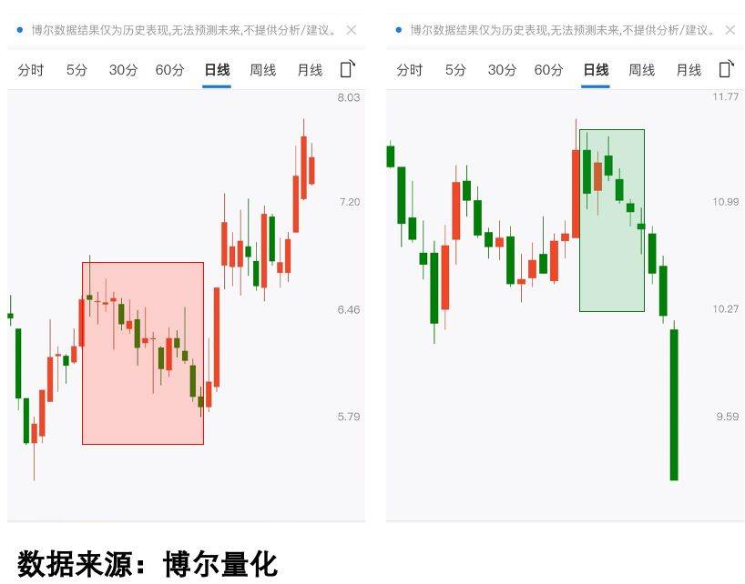 量化数据揭秘:谁在操控你的股票涨跌?