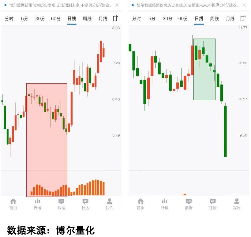 量化数据揭秘:谁在操控你的股票涨跌?