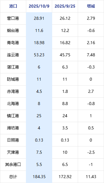 钾肥 | 国内钾肥市场呈现了涨跌互现的走势