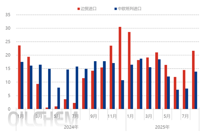 钾肥 | 国内钾肥市场呈现了涨跌互现的走势