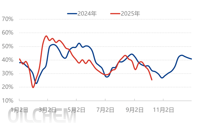 钾肥 | 国内钾肥市场呈现了涨跌互现的走势