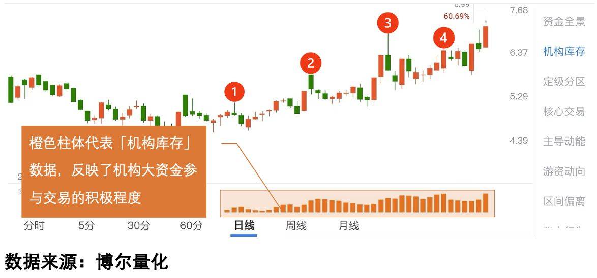 别被涨跌迷惑！这才是投资的底层逻辑