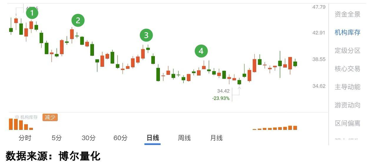 别被涨跌迷惑！这才是投资的底层逻辑