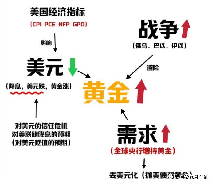 赵兴言：简单聊聊黄金的涨跌逻辑！3分钟看懂黄金！