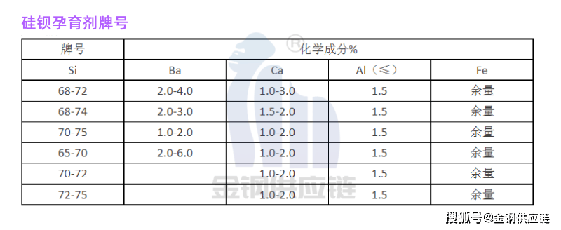 孕育剂价格"涨跌密码"：这个"铸件维生素"的价格谁说了算？