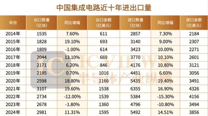 “寒王”涨跌不重要，重要的是中国芯预期变了