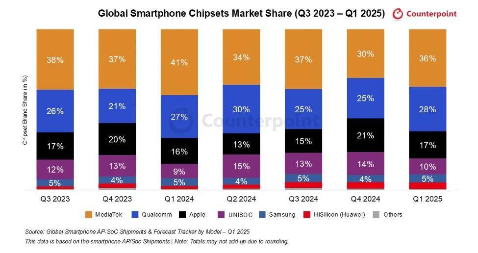 “寒王”涨跌不重要，重要的是中国芯预期变了