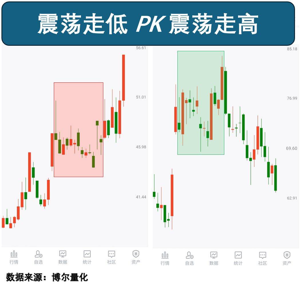 大牛市中的残酷现实:你在看涨跌,机构在看这个