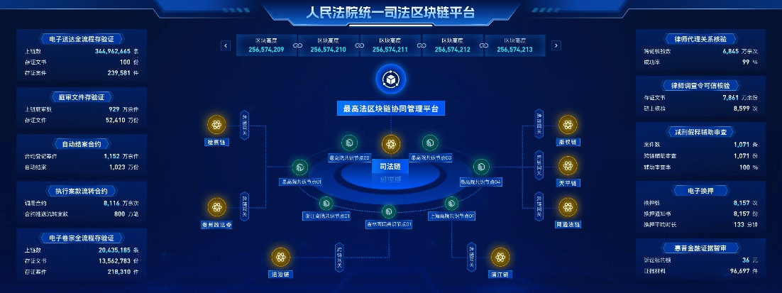 人民法院统一司法区块链平台建设与应用