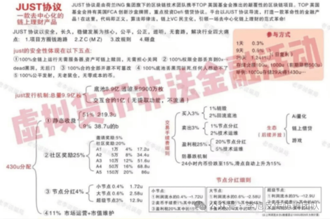 从比特币到空气币，警惕这25个“虚拟币”项目全是坑！一文拆穿“虚拟货币”的“暴富”骗局！