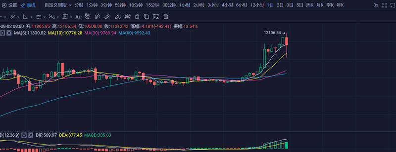 虚拟币暴跌后会涨吗(虚拟币暴跌后会涨吗为什么)