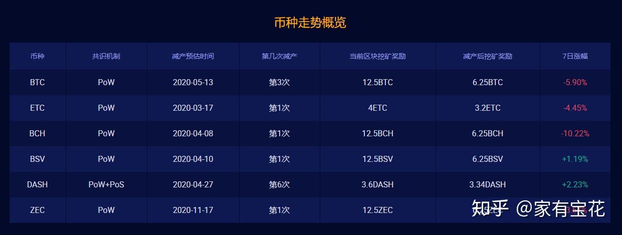 虚拟币挣钱知乎(虚拟币赚钱的原理)