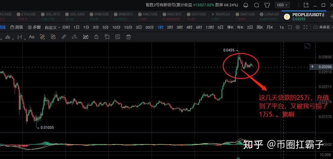 炒虚拟币亏损(炒虚拟币赚了几千万)