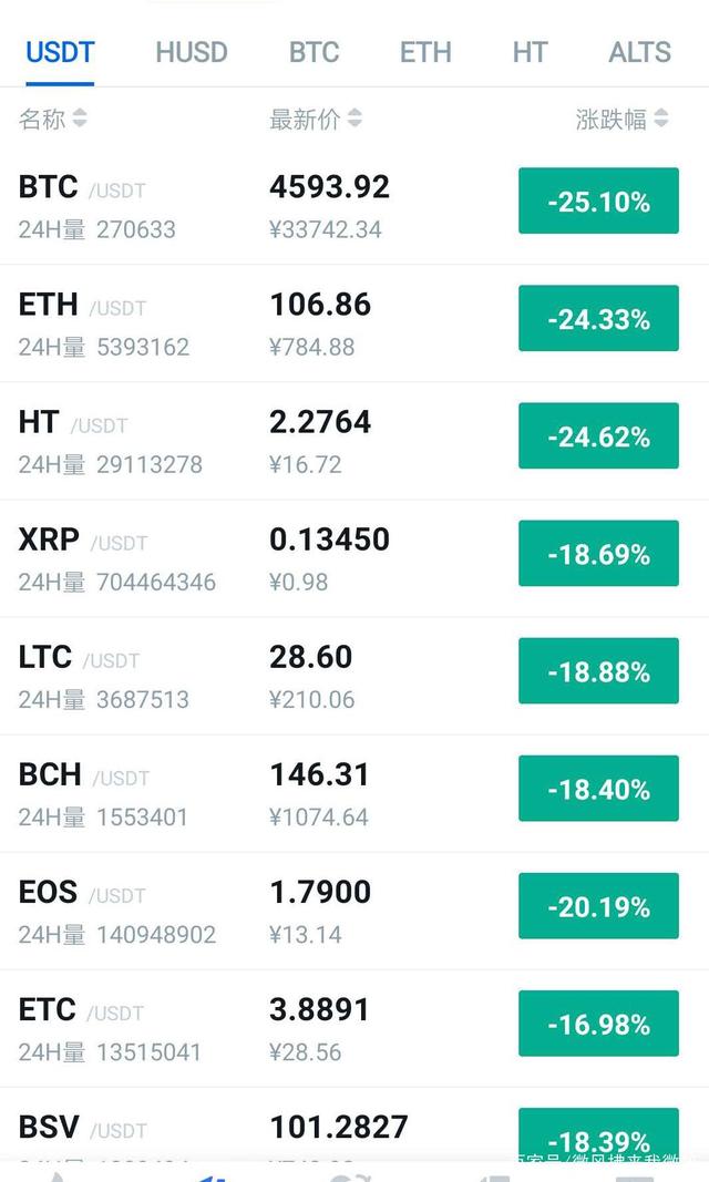 虚拟币分析软件(虚拟币交易分析 软件)