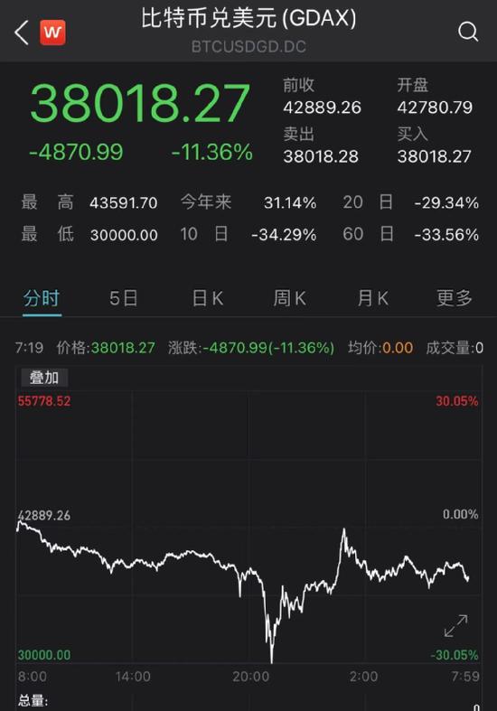 sc虚拟币价格(sc虚拟币现在的价格)